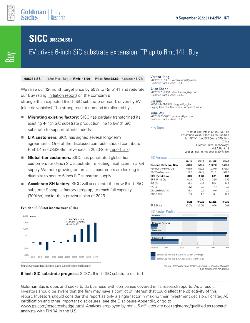 SICC (688234.SS)_ EV drives 6-inch SiC substrate expansion; TP up to Rmb141; Buy(1)SICC (688234.SS)_ EV drives 6-inch SiC substrate expansion; TP up to Rmb141; Buy(1)_1.png